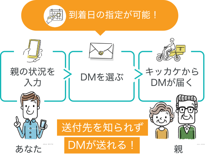 到着日の指定が可能！